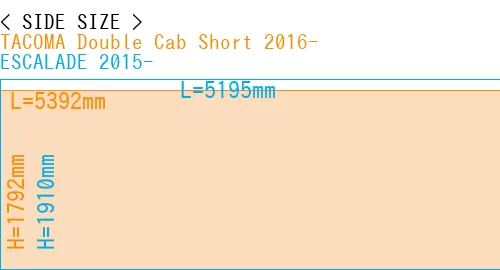 #TACOMA Double Cab Short 2016- + ESCALADE 2015-